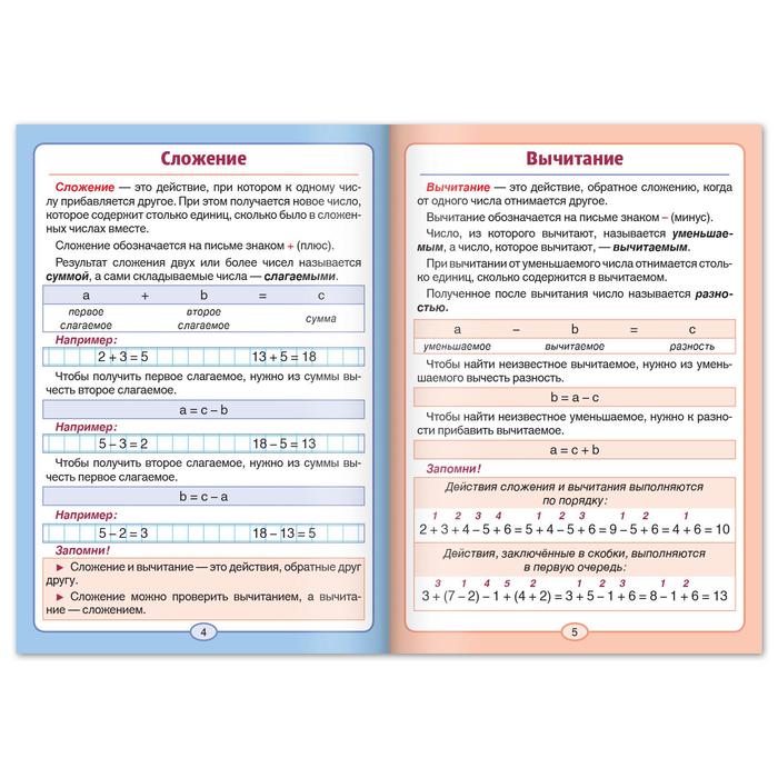 Шпаргалки для 1-4 кл. набор Основы математики 6 шт 5144957 (Вид 2)