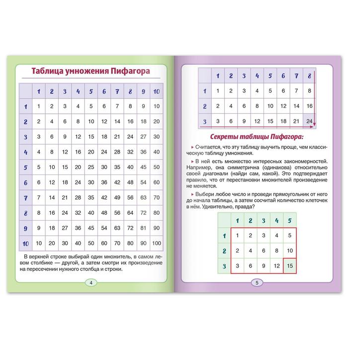 Шпаргалки для 1-4 кл. набор Основы математики 6 шт 5144957 (Вид 3)