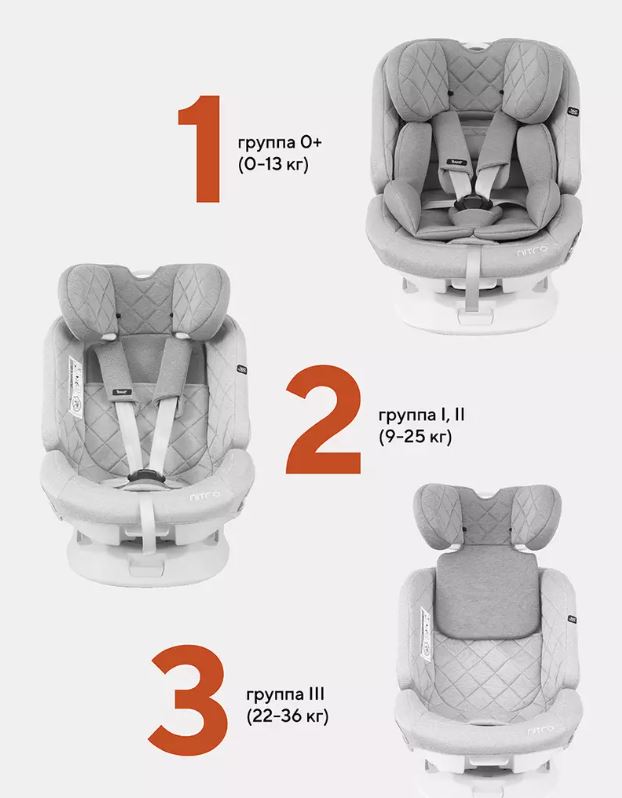 Автокресло RANT UB619 NITRO isofix Black группа 0+-1-2-3  (0-36 кг) (Вид 5)