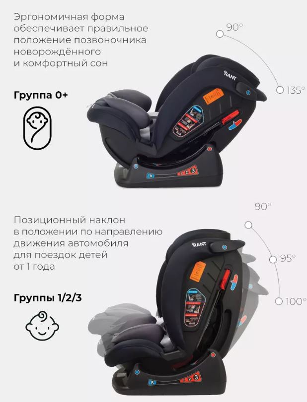 Автокресло RANT AY913 MATRIX Safety Line (Lunar Black) группа 0+-1-2-3  (0-36 кг) (Вид 4)